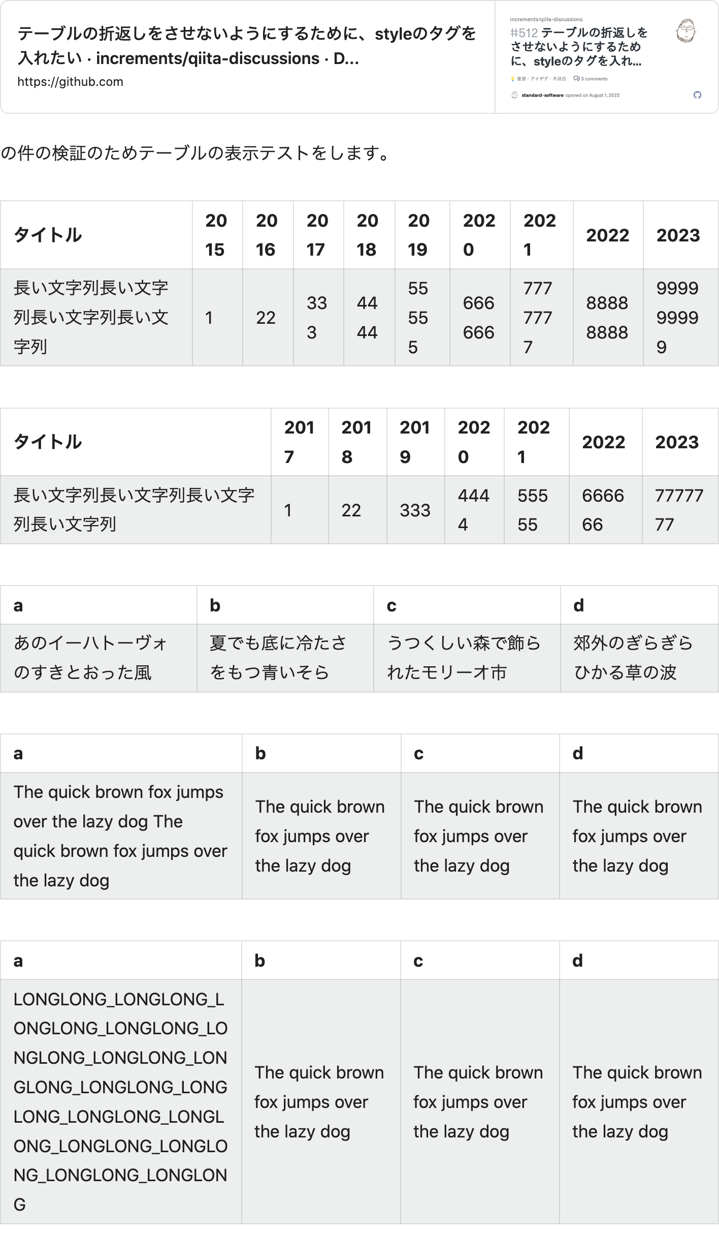 overflow-wrap: anywhere でのキャプチャ