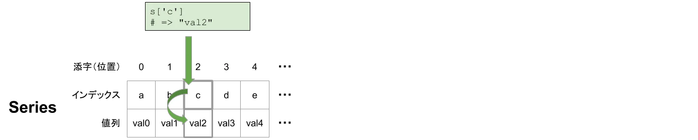 非数値インデックスによるアクセス (1).png