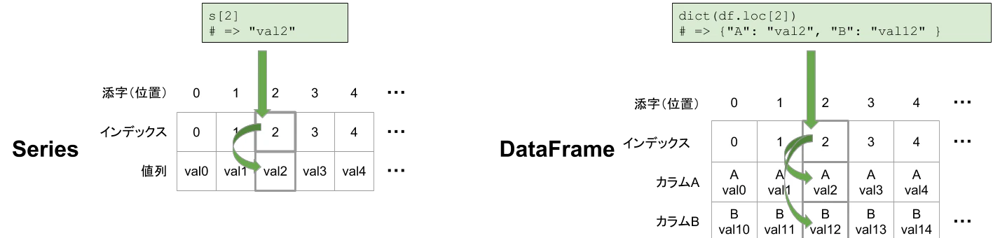正しいpandas (1).png