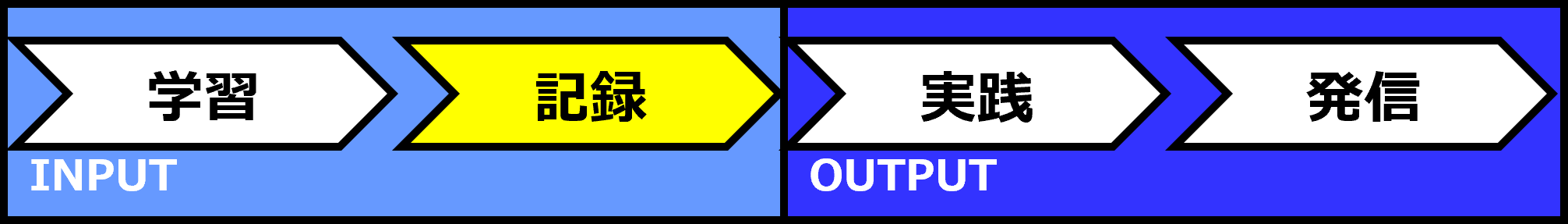 フェーズガイド_記録.png