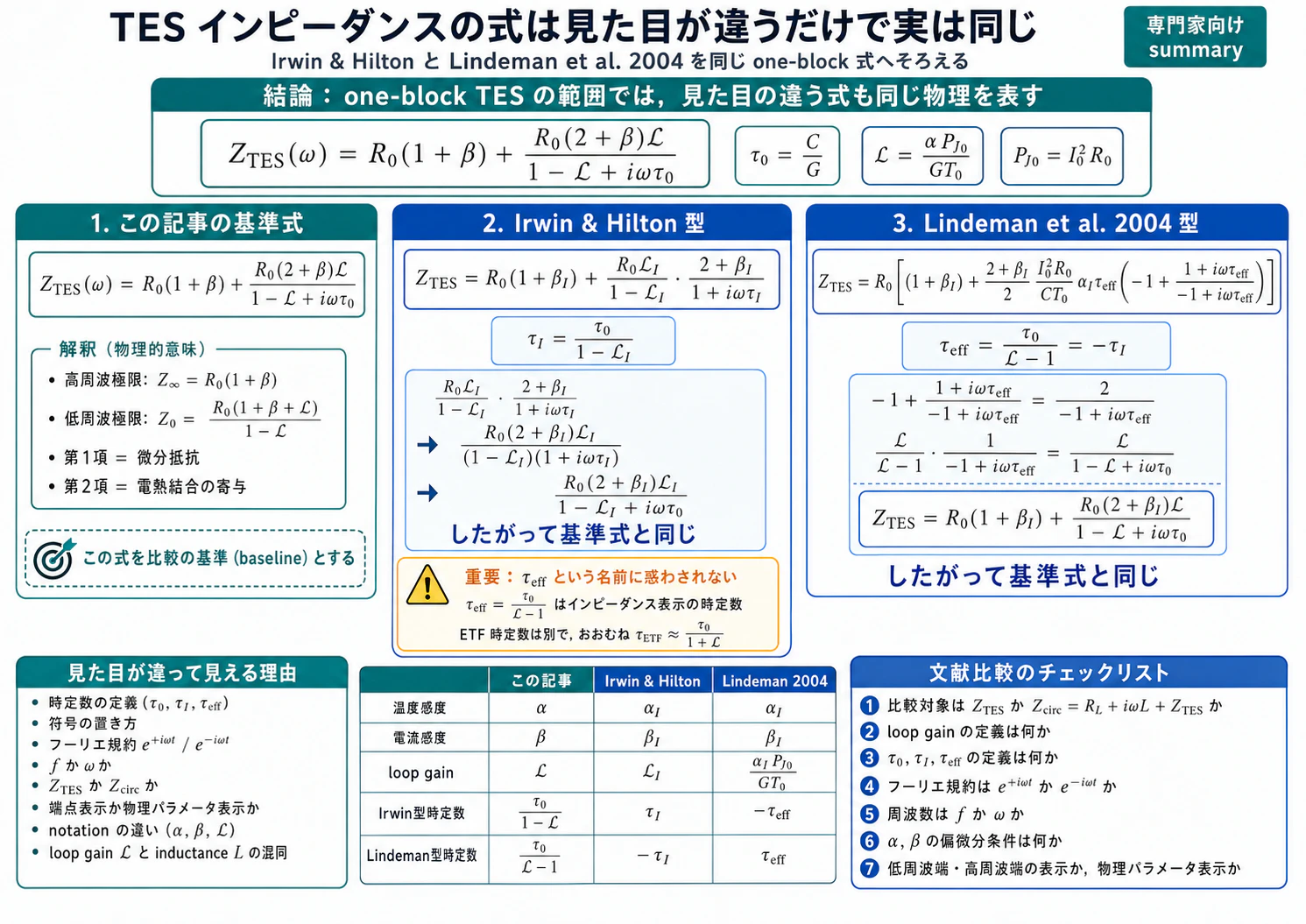 TES_impedance_equations.png
