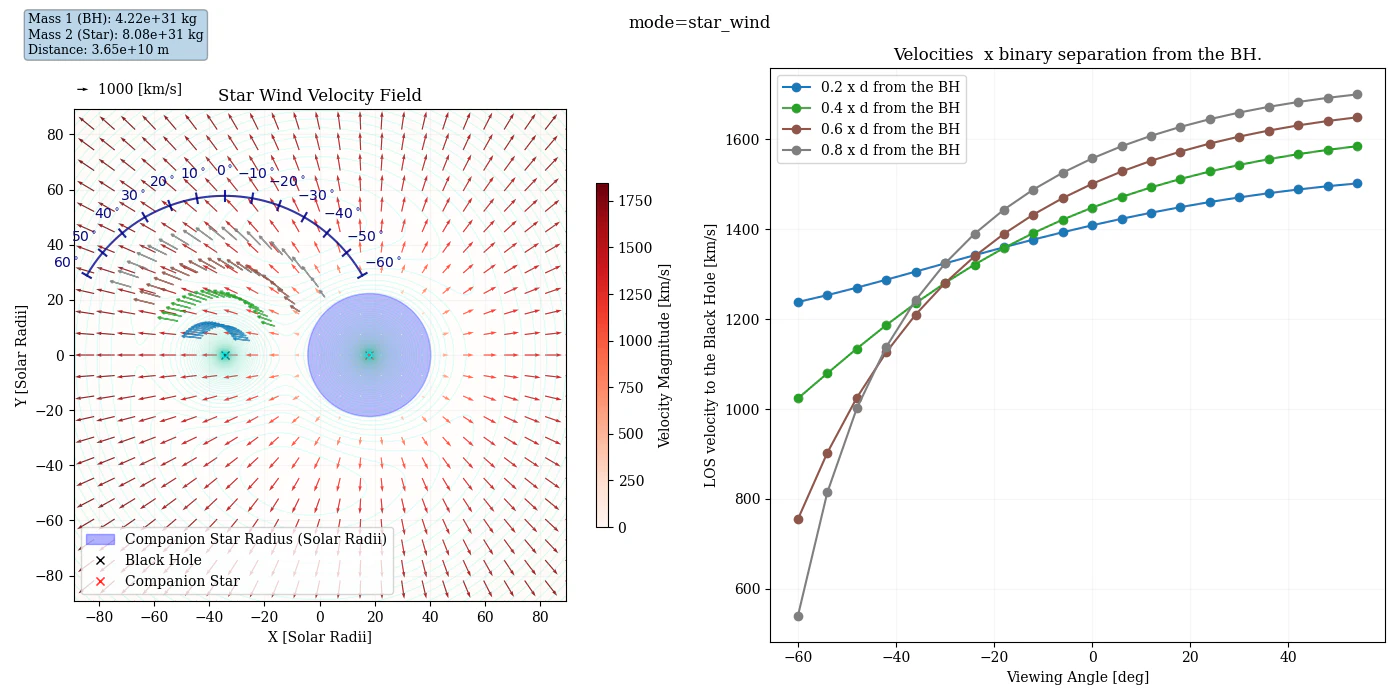 check_vfields_cygx1_star_wind_velocity_solar_radius.png