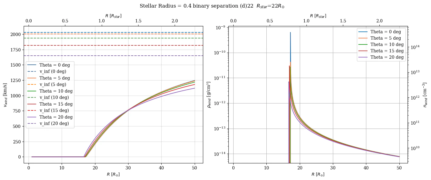 stellar_profile_0.4.png