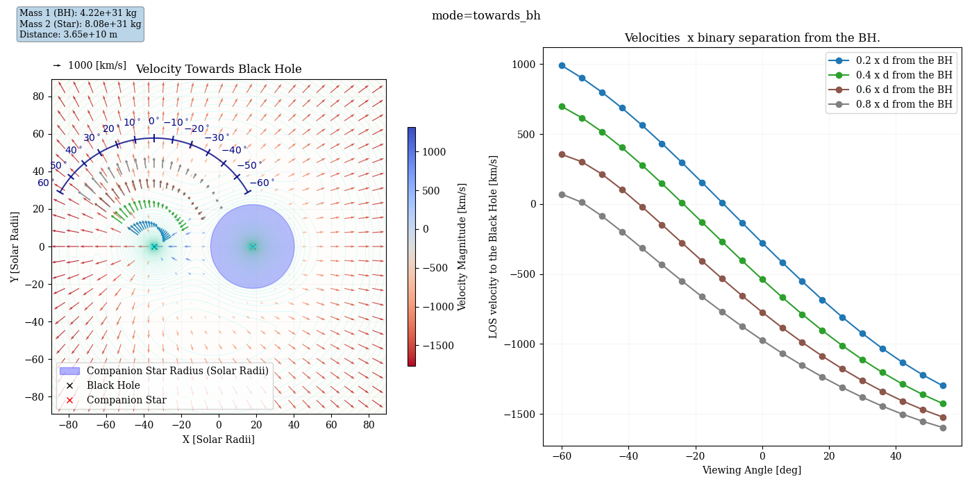 check_vfields_cygx1_towards_bh_velocity_solar_radius.png