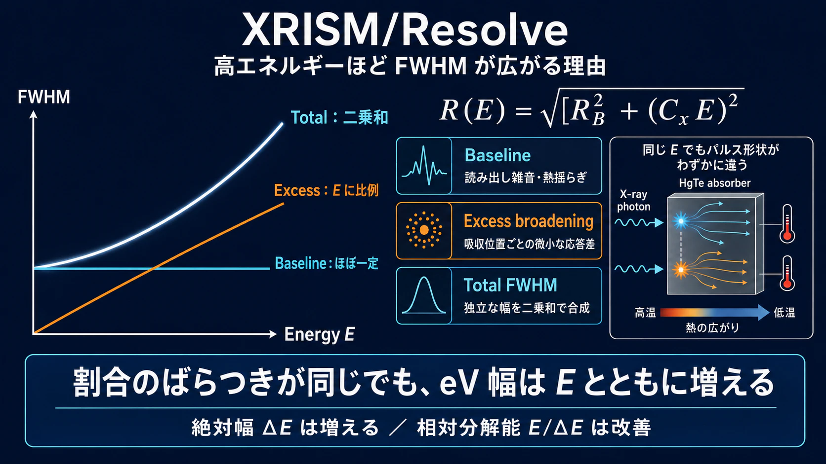 resolve_de_edepend.png