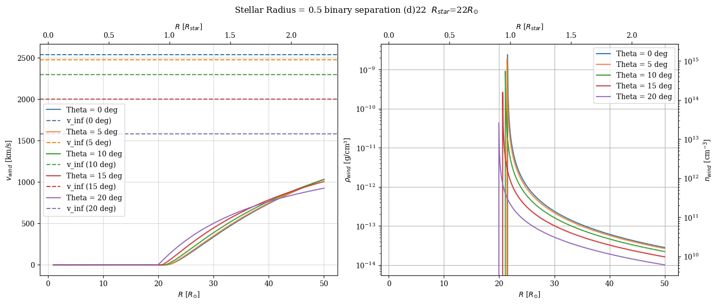 stellar_profile_0.5.png