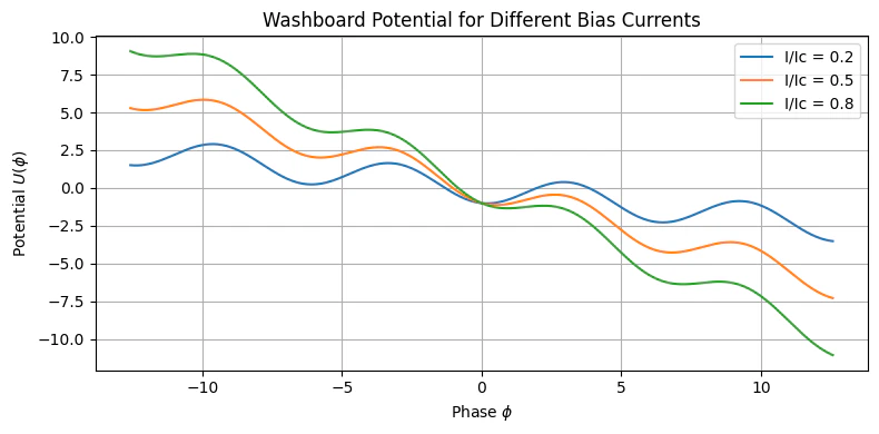 wash.png