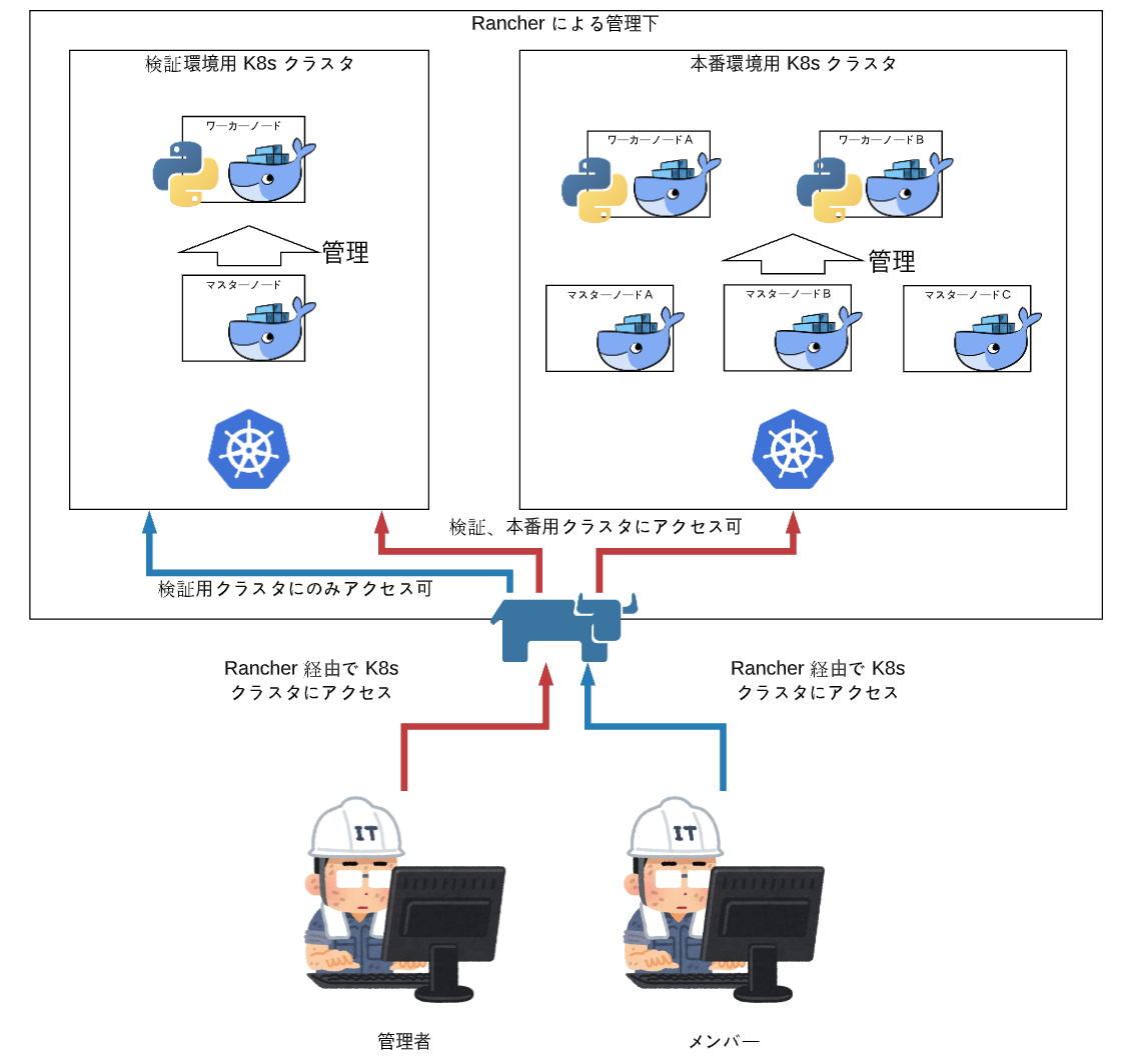 イメージ図_rancher有り.png