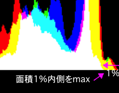 normalize-maxの図.png
