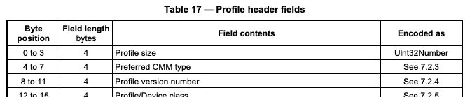 profile_header_fields.png