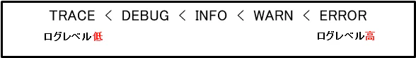 ログレベル.png