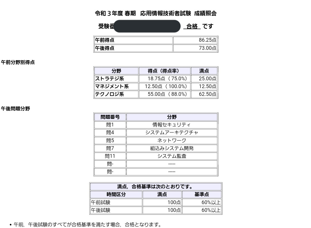 令和3年春期 応用情報技術者試験に2回目で合格してたからその記録 Qiita 令和3年春期 応用情報技術者試験に2回目で合格してたからその記録 Qiita