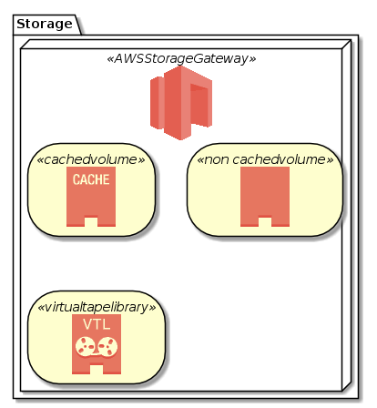 Storage-StorageGateway.png