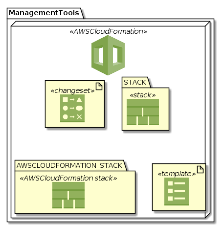 ManagementTools-AWSCloudFormation.png