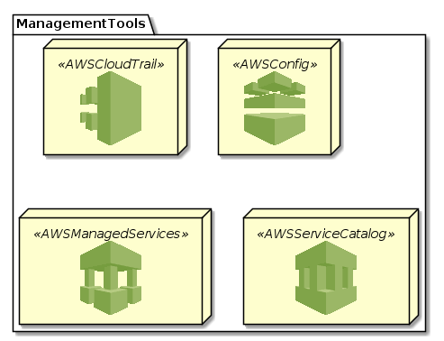 ManagementTools-Others.png