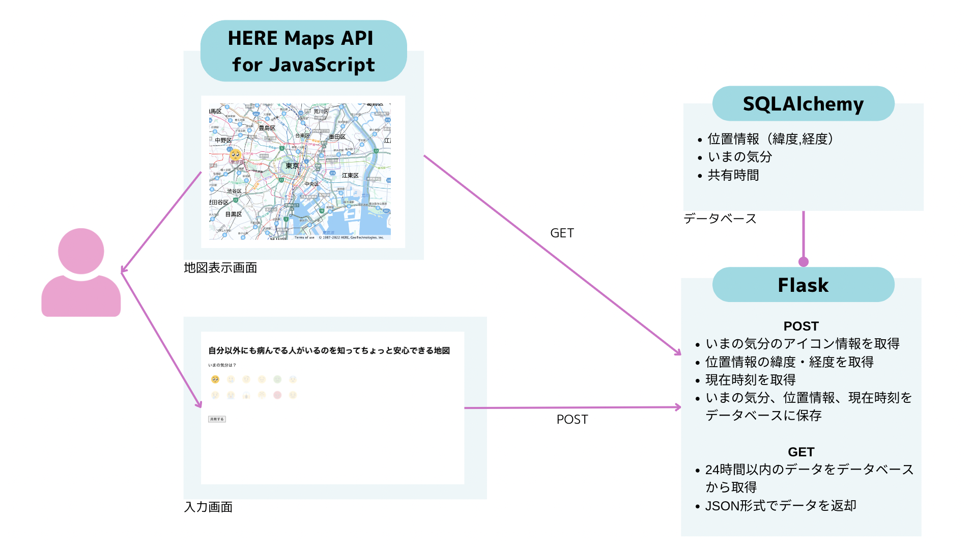 スクリーンショット 2022-12-10 22.33.35.png