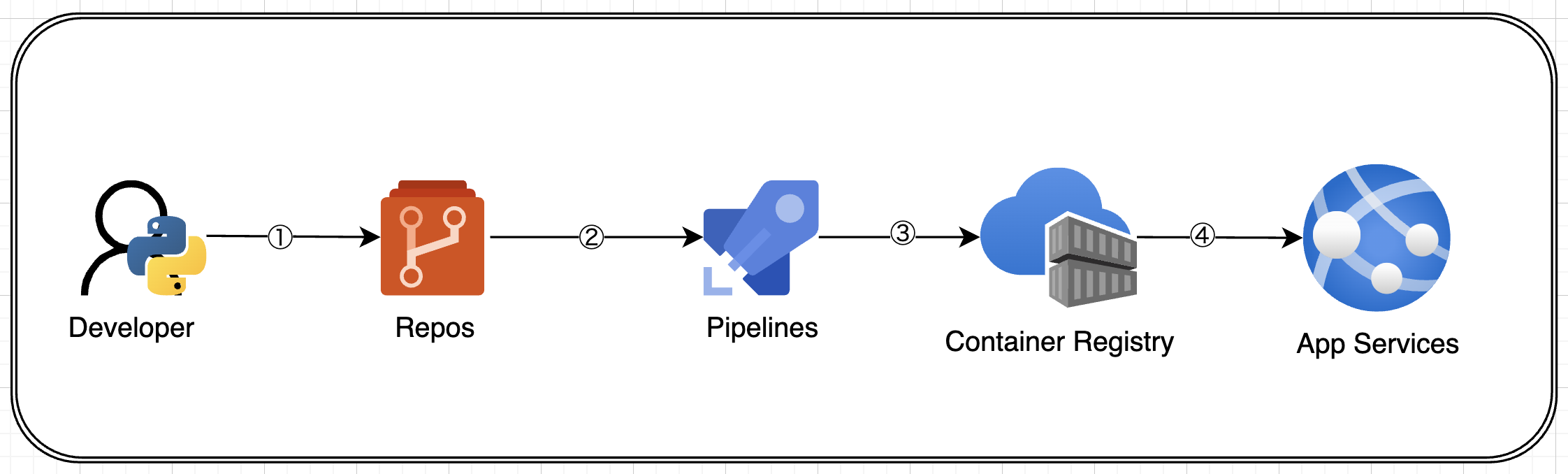 スクリーンショット 2023-11-02 18.34.28.png