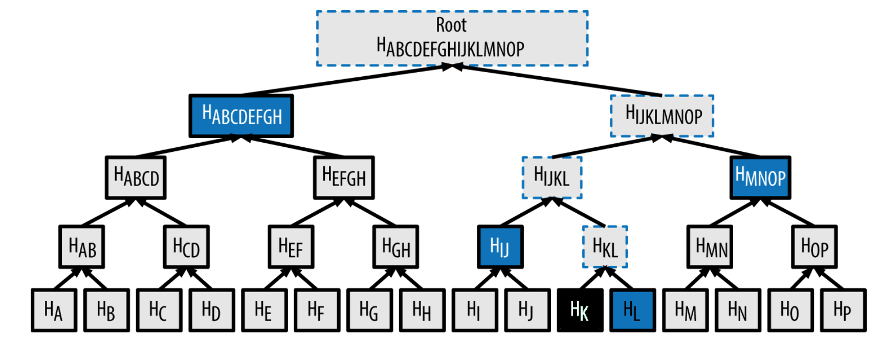 merkle_path.png