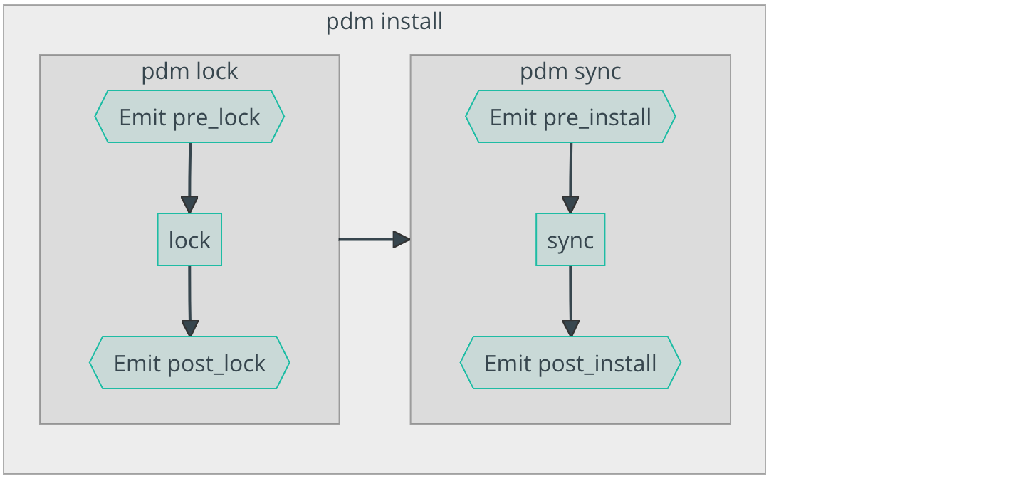 pdm_prepost_install.png
