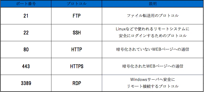 スクリーンショット 2022-09-10 10.52.30.png