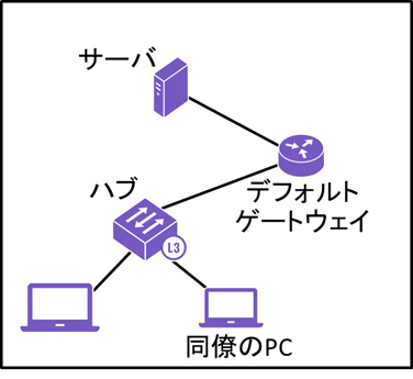 onsite.png