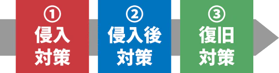 diagram-3-security-points.png