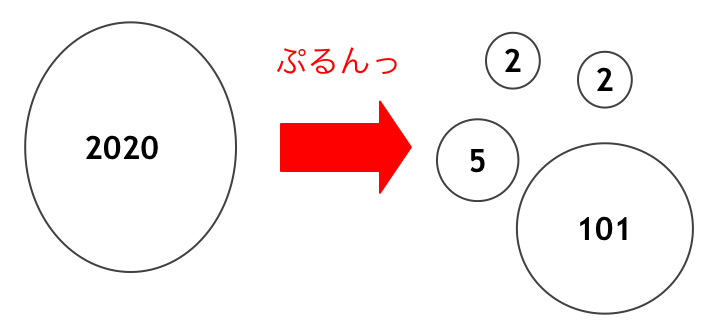 Atcoder 版 マスター オブ 整数 素因数分解編 Qiita Atcoder 版 マスター オブ 整数 素因数分解編 Qiita