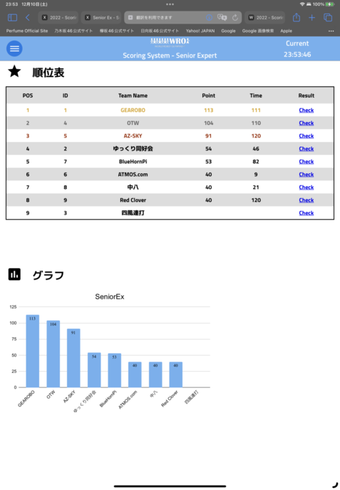 SeniorEx_Ranking (1).png