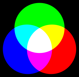 AdditiveColorMixing.svg.png
