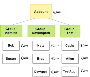 iam-intro-users-and-groups.diagram.png