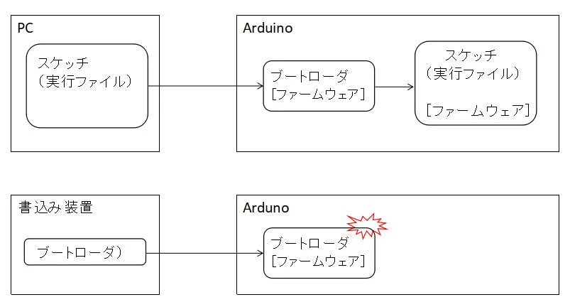 ブートローダと書込み装置.JPG