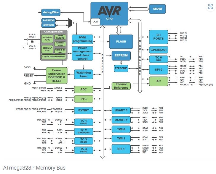 ATmega328P-MemoryBUs.JPG