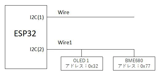 OLED+BME680をI2C2系統に接続.JPG