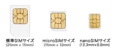 SIMカード.JPG
