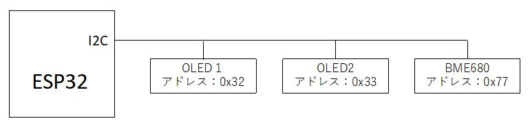OLED2個・I2C1系統接続図.JPG
