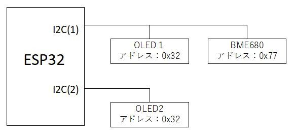 OLED2個・I2C2系統接続図.JPG