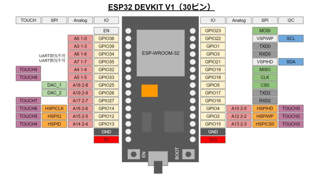 ESP32DEVKIT-V1ピンアウト図1024.jpg
