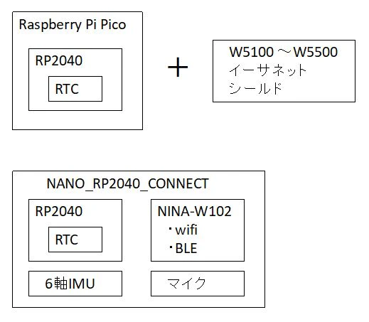 RP2040-RTCライブラリインストール11.JPG