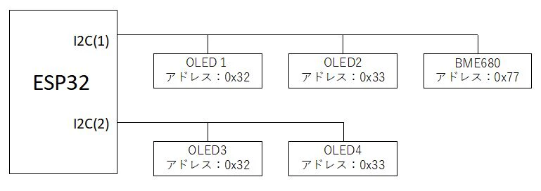 OLED4個接続ブロック図.JPG