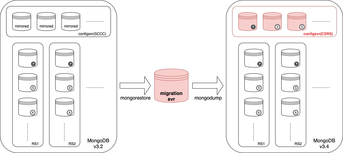 mongodb_migration_by_mcm.png