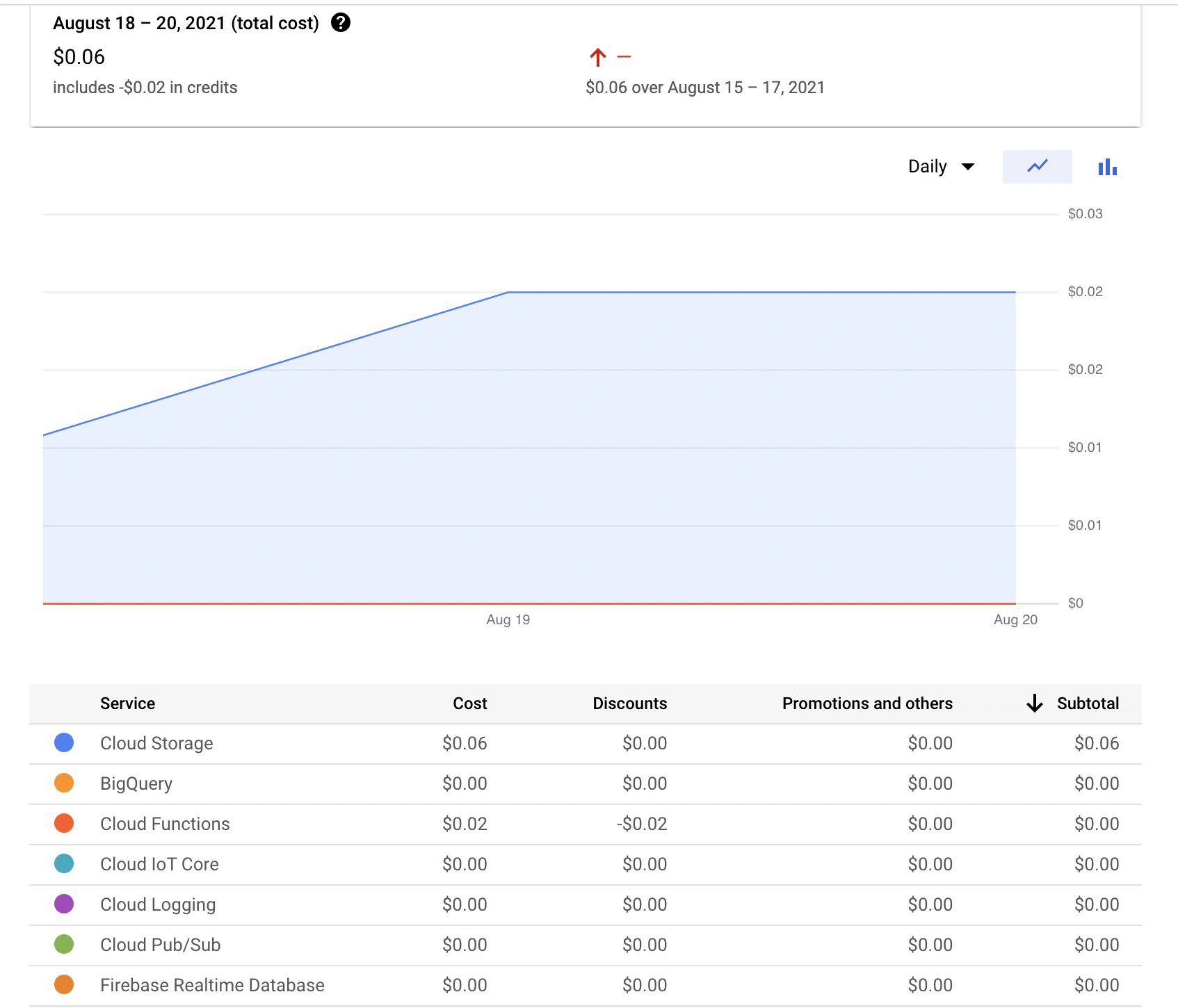 GCP -billing.png