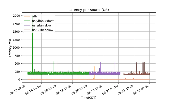 latency_per_source_us.png