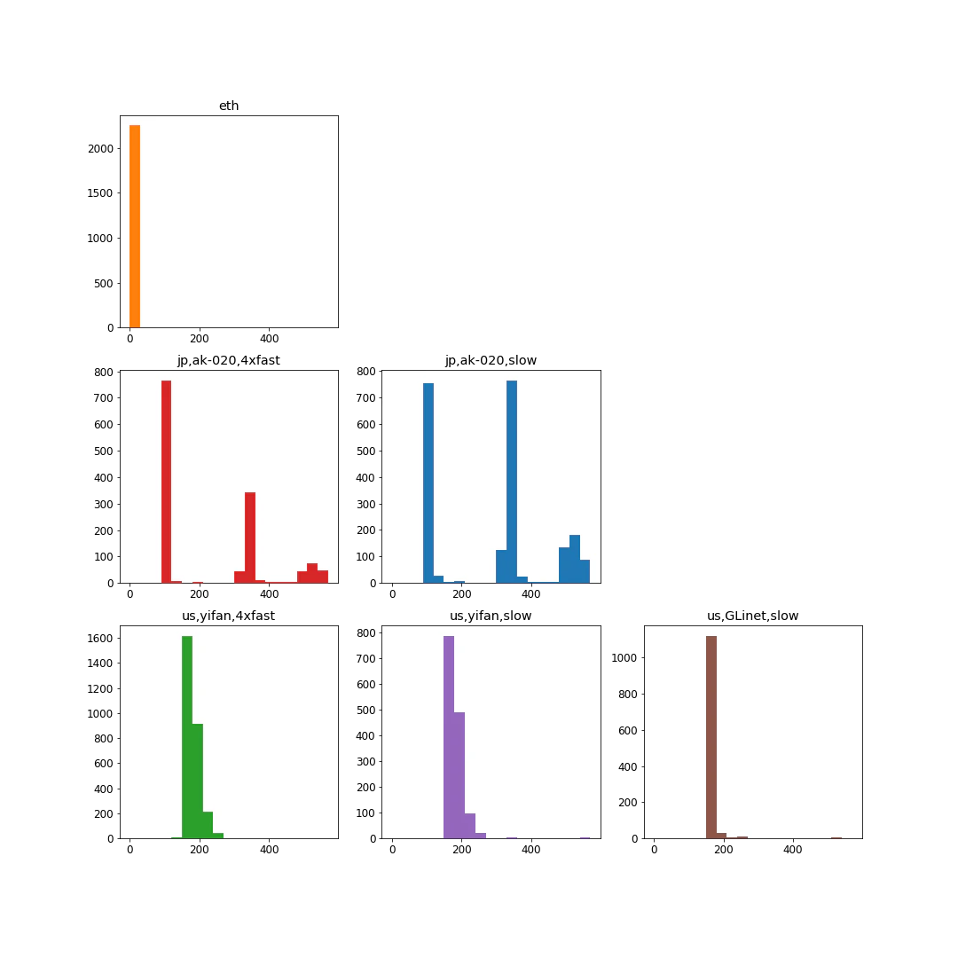 latency_summary.png