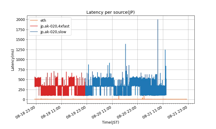 latency_per_source_jp.png