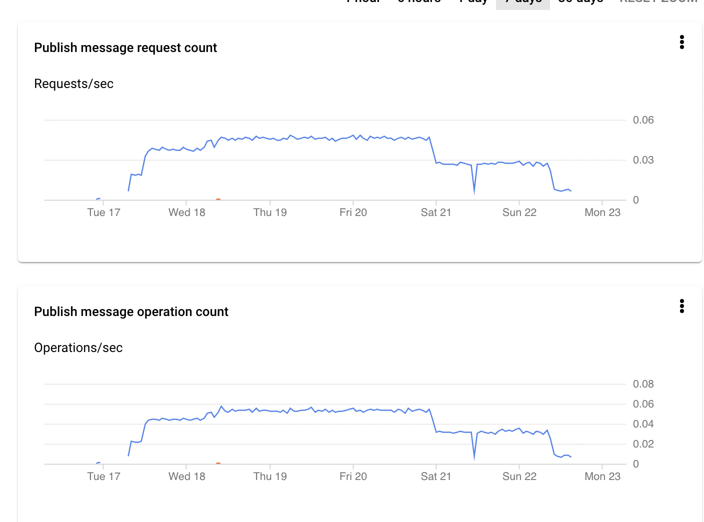 GCP_requests.png