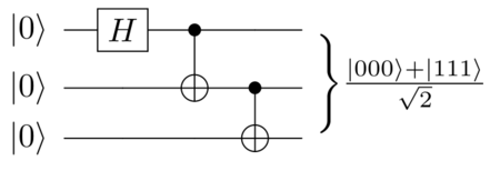 450px-The_quantum_logic_gates_that_generates_the_3-qubit_GHZ_state.png