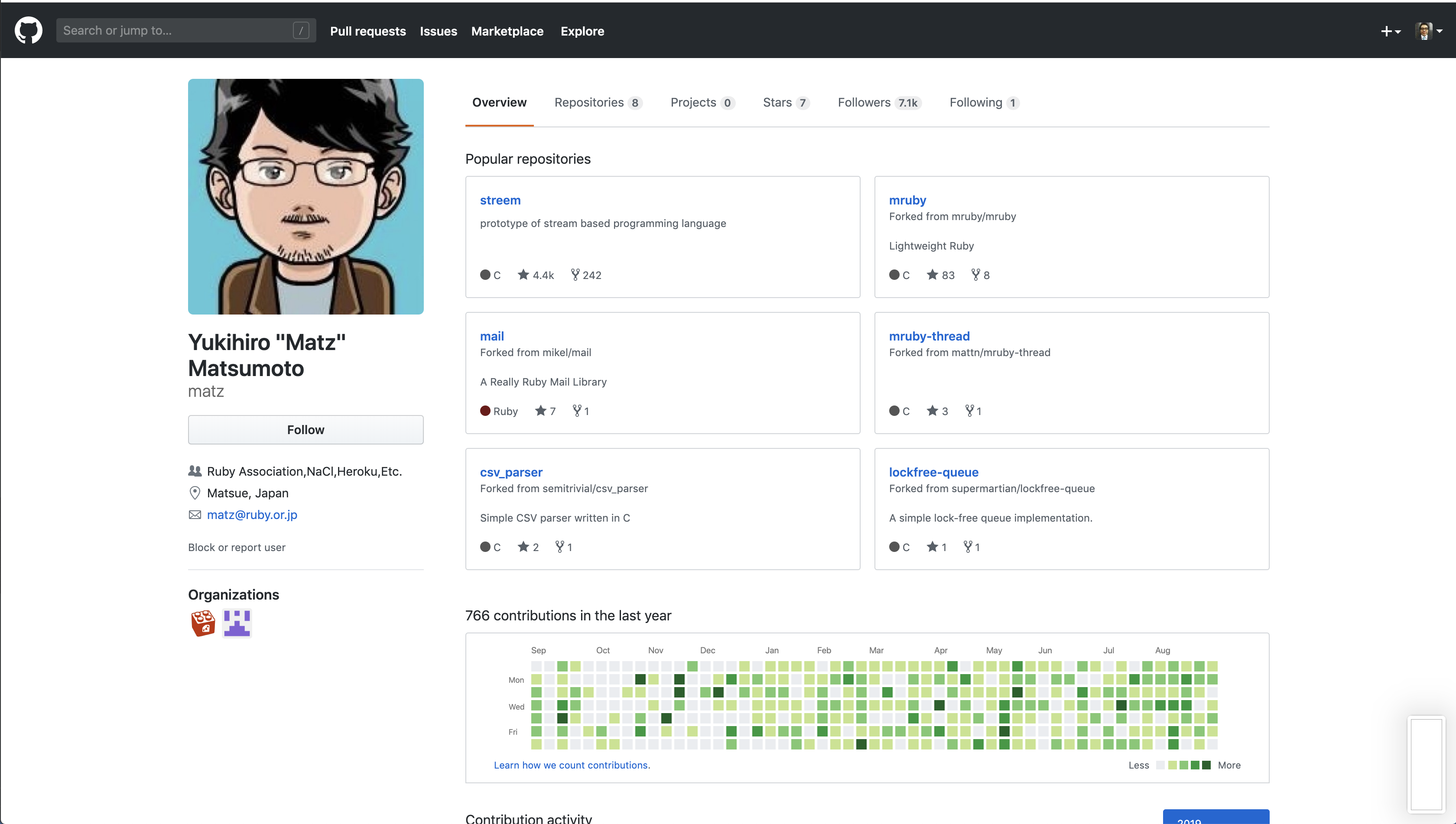 Githubに自動で草を生やそう Qiita Githubに自動で草を生やそう Qiita