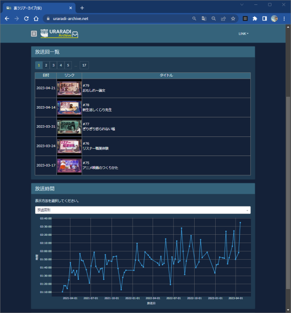 Dash版ダッシュボード