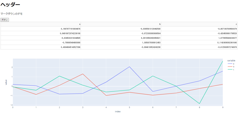 Dashデモ実行結果