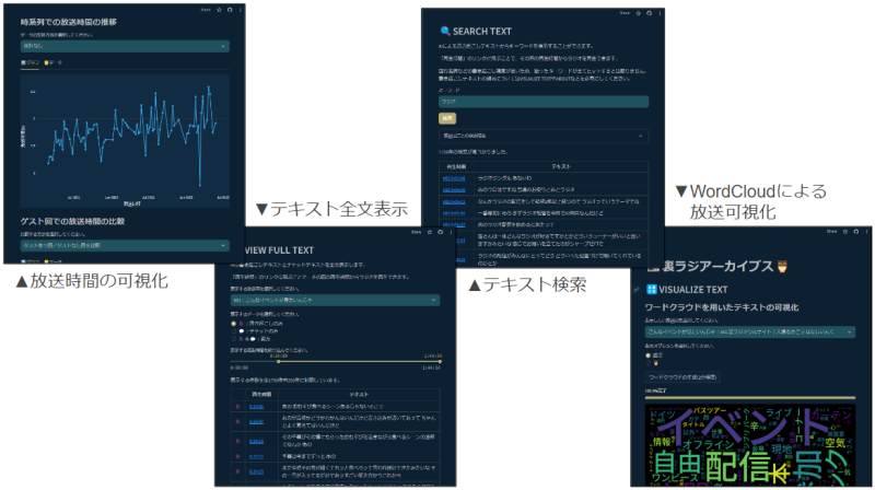 裏ラジアーカイブス機能